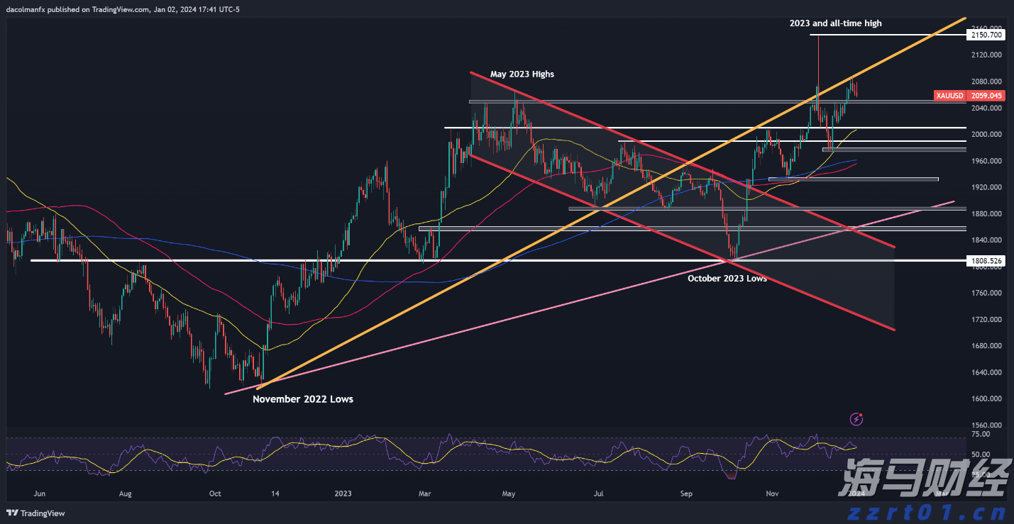 香港湾仔坚尼地道树下发现无头尸，警方初步判断为高处堕下