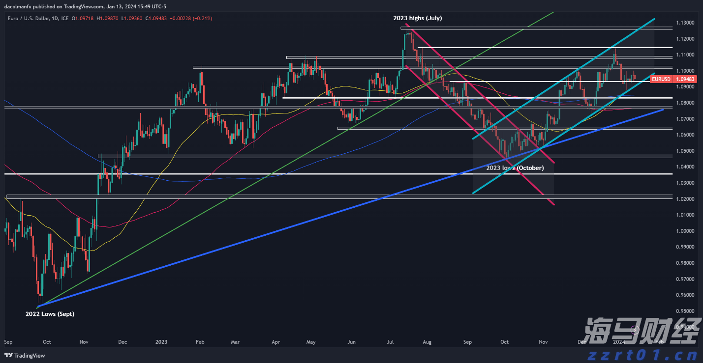 美国消费者信心连续两个月上升 但仍显低迷