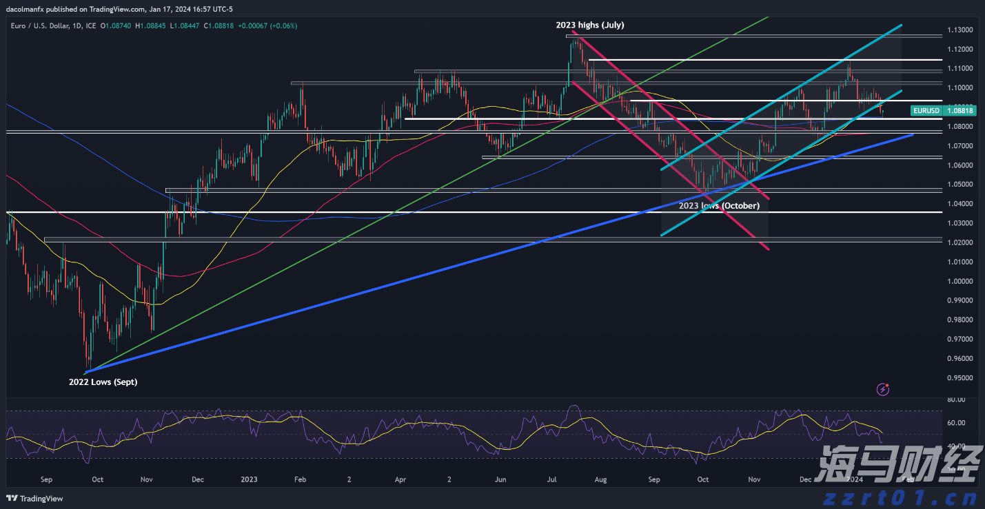 北水动态|北水成交净买入6.61亿 加码芯片股及创新药 機會揀炒小米(01810)超17亿港元