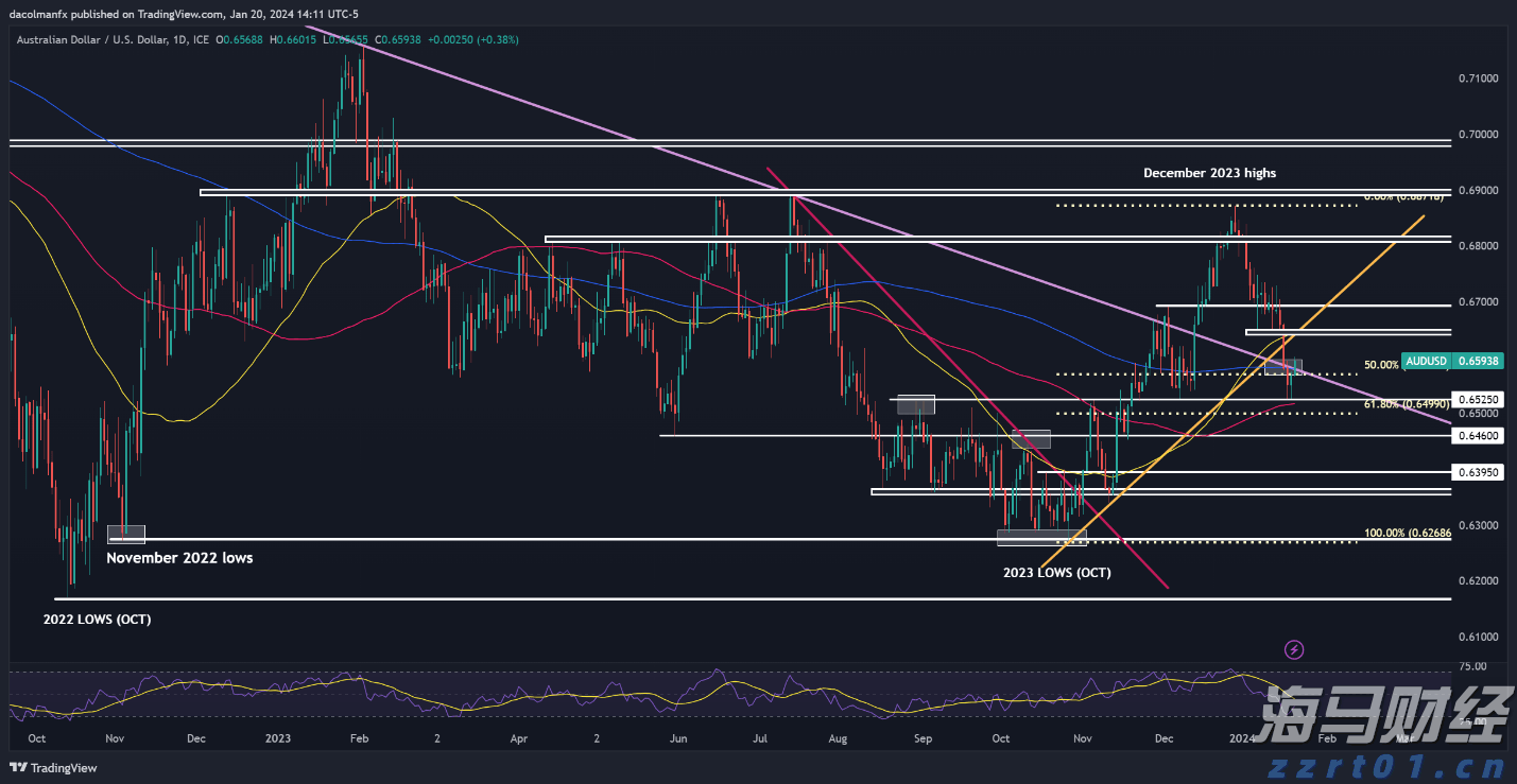 自治区下达我市农田建设项目资金 1.08亿元