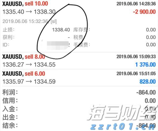 市场恐慌情绪再度升温，美股对冲成本激增预示下行风险