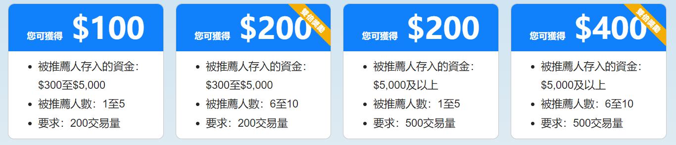 美国就业市场显现疲态 续请失业金人数创2021年底以来新高