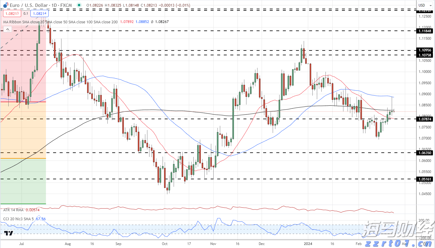 高盛看好Liberty Formula One(FWONA.US)：增长与降债预示着60亿美元的股东回报潜力