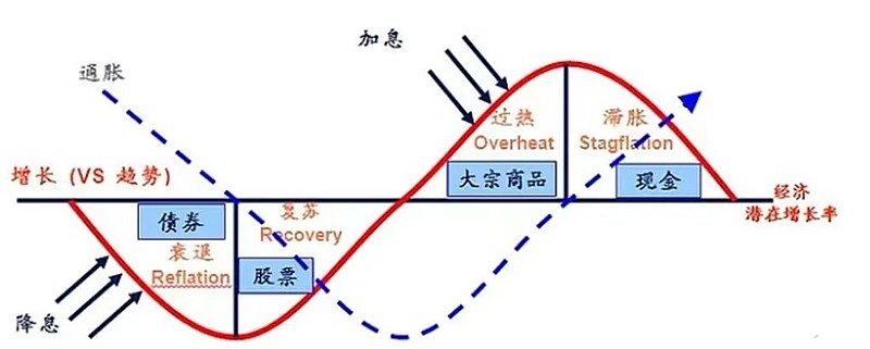 “与光同行”可让您避免睡眠障碍