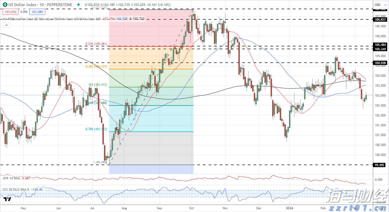 理文化工(00746)发布中期业绩 盈利上升36.0%至3.27亿港元 中期息每股19.5港仙