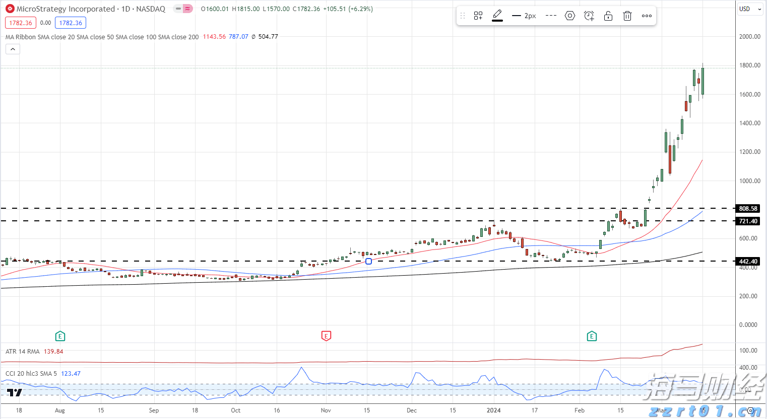 重重困境中的联合健康(UNH.US) 面临美司法部医保调查