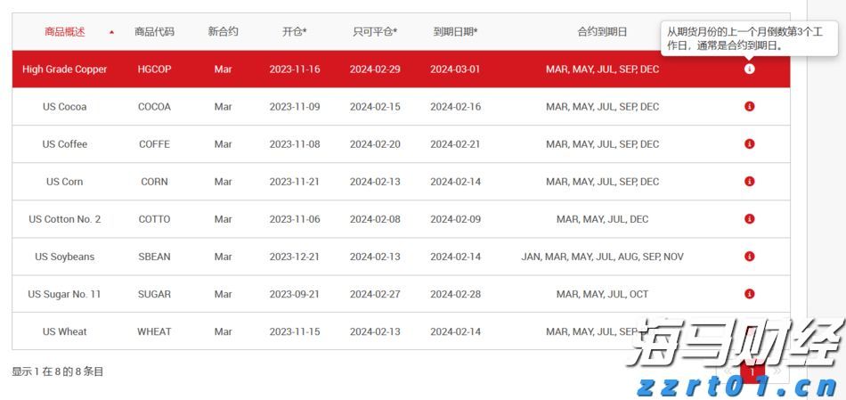 广东好物在2025全国名特优新农产品产销对接活动上实力圈粉