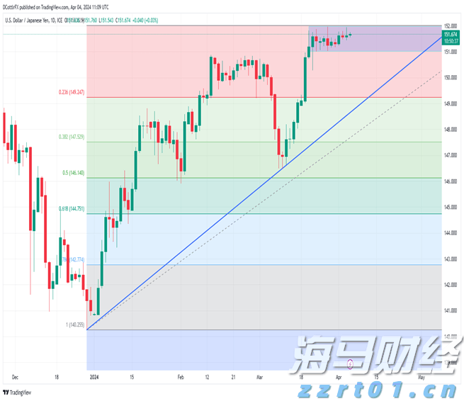 摩根士丹利展望：鲍威尔将在杰克逊霍尔“鹰派发声”，抵制市场降息预期