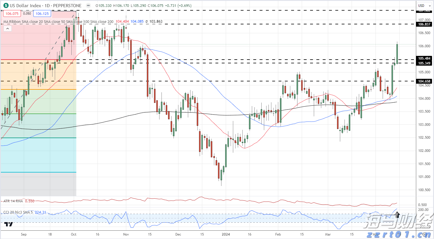 天津全面推广“企业码”线上应用