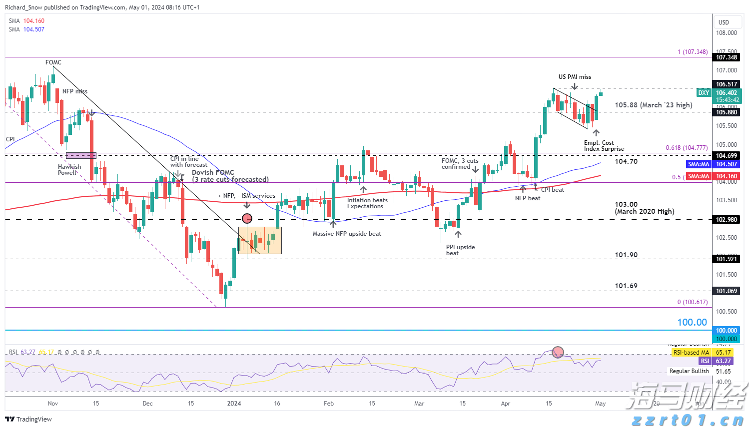 恒指牛熊街货比(70:30)︱7月22日