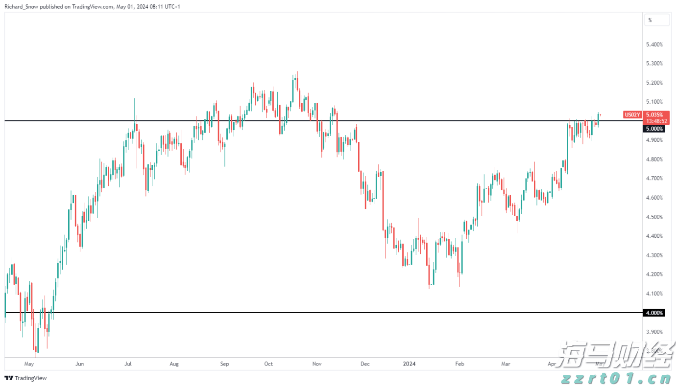 恒指牛熊街货比(70:30)︱7月22日
