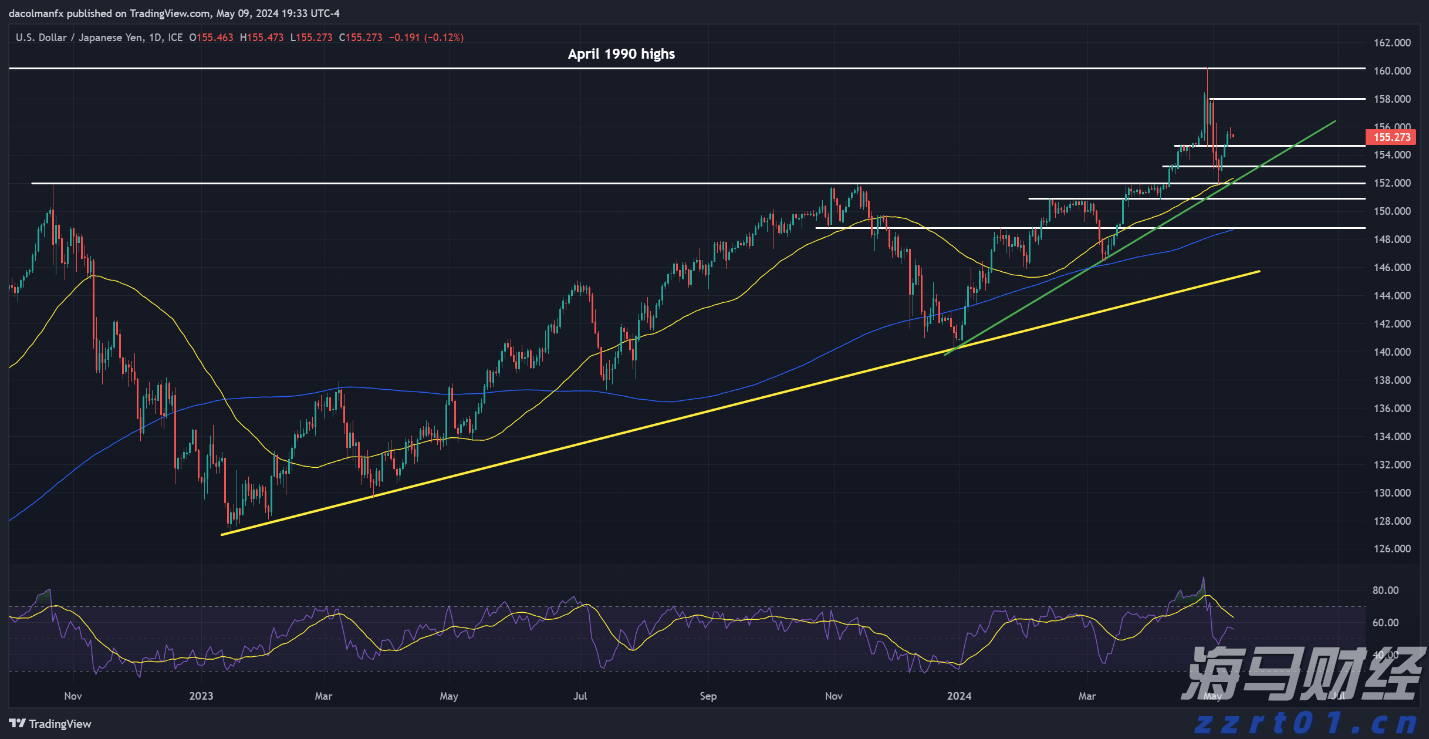 我市开展职业健康检查专项执法行动
