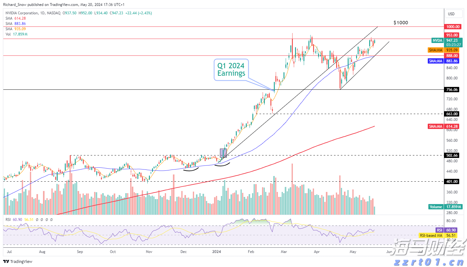 特斯拉(TSLA.US)授予马斯克300亿美元临时股票奖励以留住人才